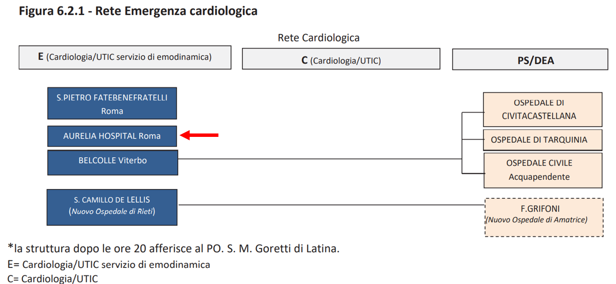 Rete emergenza cardiologica