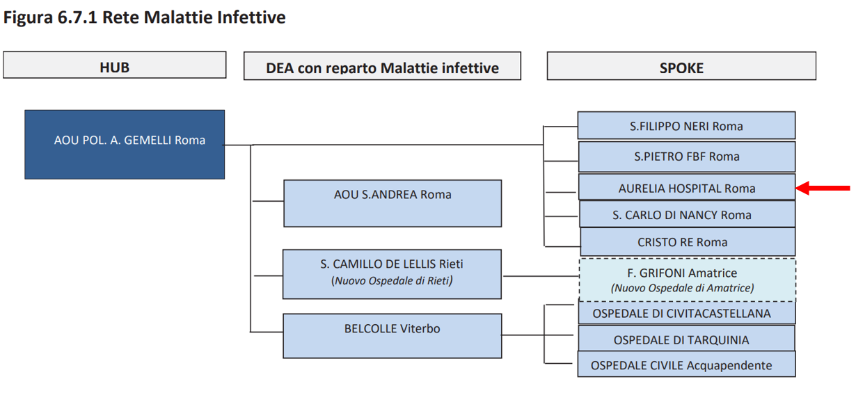 Rete malattie infettive