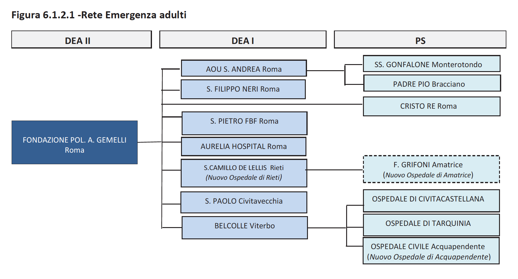 Rete emergenza